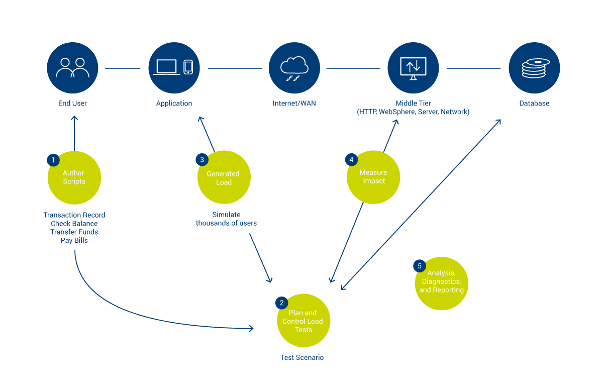Integration in ITSicherheitskonzepte WIAM®